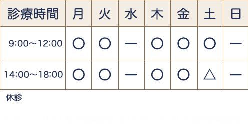 方南町 胃腸内科・内視鏡クリニックの診療時間は、月・火・木・金は9:00～12:00、14:00～18:00｜土曜は9:00～12:00、13:30～15:30｜水曜、日・祝は休診